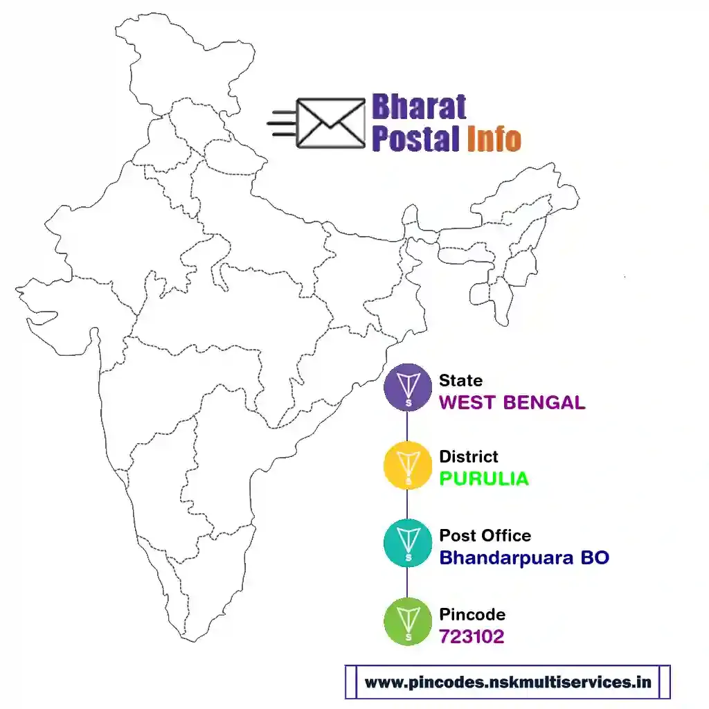 west bengal-purulia-bhandarpuara bo-723102